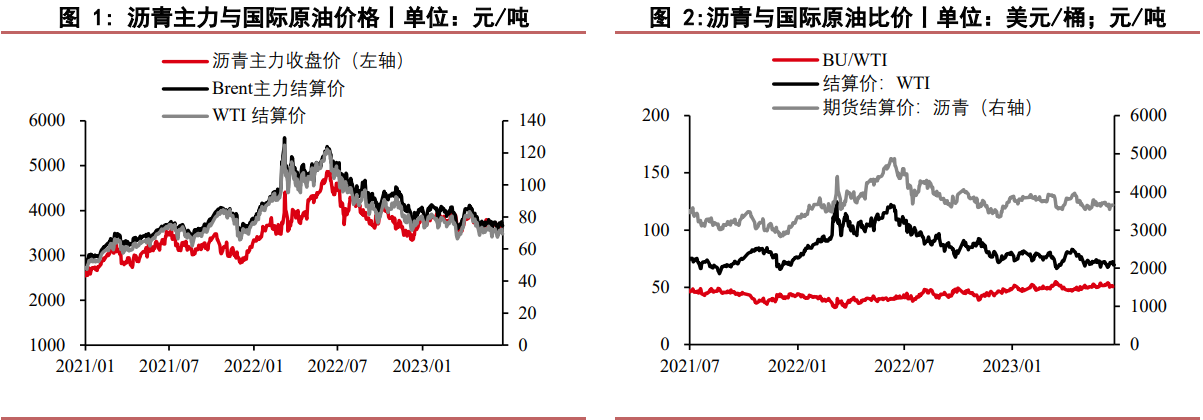 关联品种沥青所属公司：华泰期货