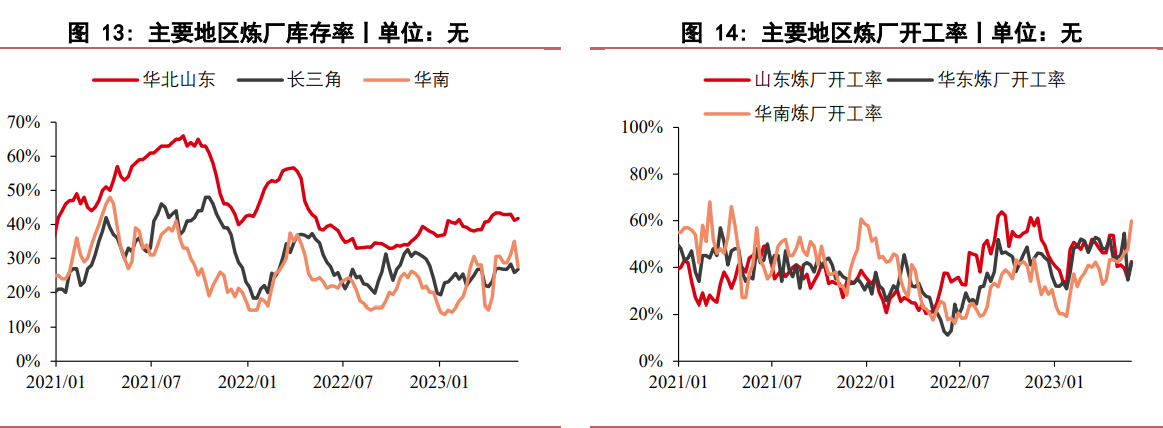 关联品种沥青所属公司：华泰期货