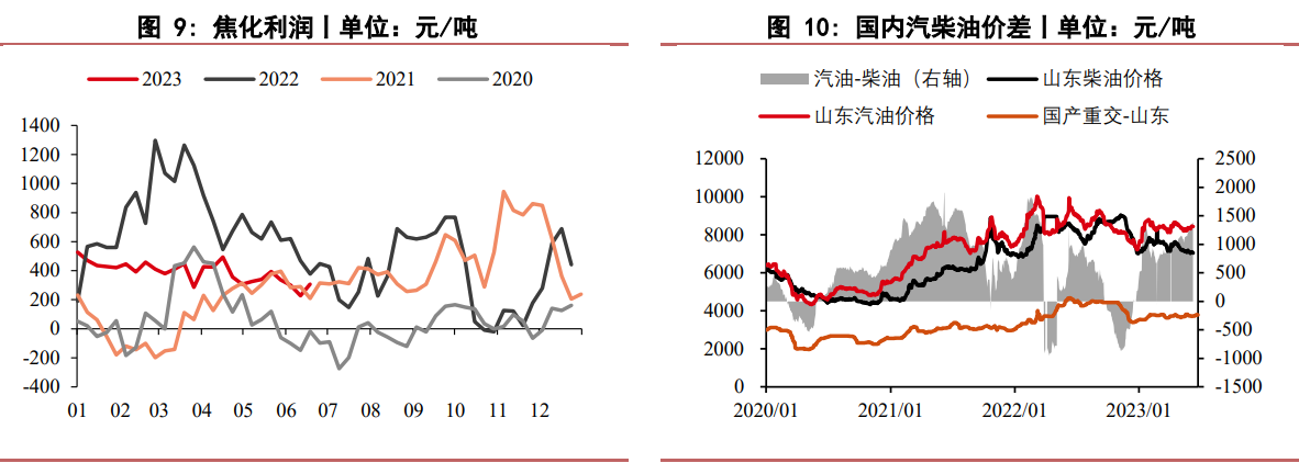 关联品种沥青所属公司：华泰期货