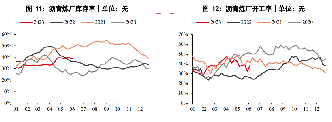 关联品种沥青所属公司：华泰期货