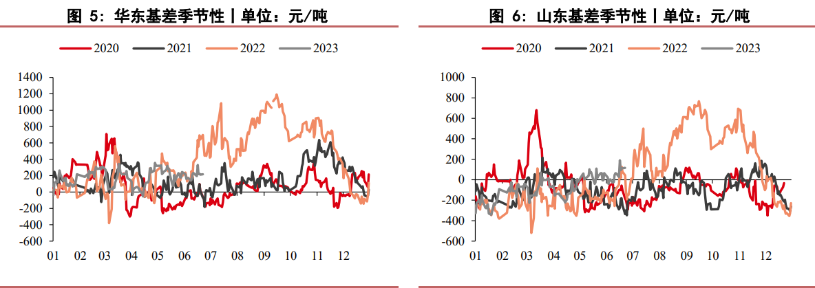 关联品种沥青所属公司：华泰期货