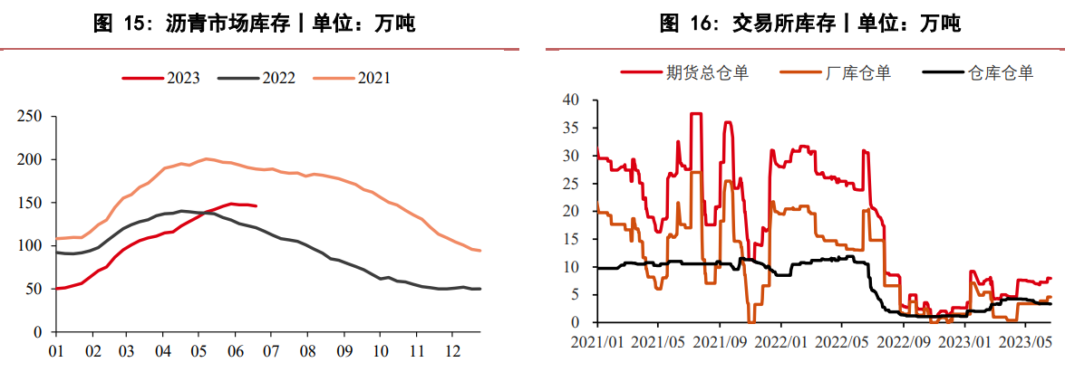 关联品种沥青所属公司：华泰期货