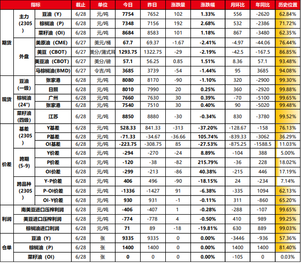 关联品种a target=