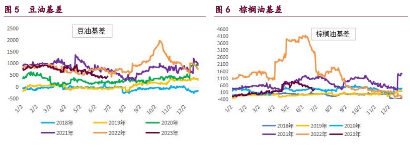 关联品种豆粕豆油棕榈油黄豆二号黄豆一号所属公司：宝城期货