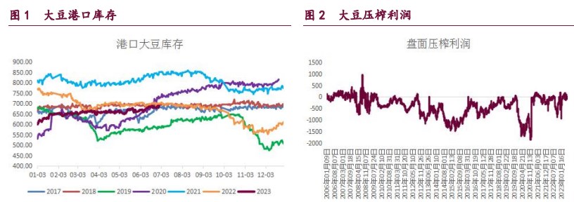 关联品种豆粕豆油棕榈油黄豆二号黄豆一号所属公司：宝城期货