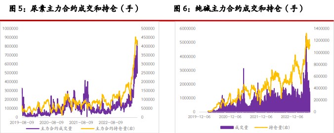 关联品种尿素纯碱所属公司：光大期货