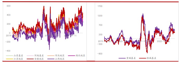 关联品种尿素纯碱所属公司：光大期货