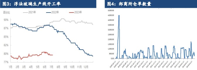 关联品种玻璃纯碱所属公司：建信期货