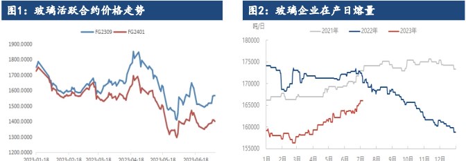 关联品种玻璃纯碱所属公司：建信期货