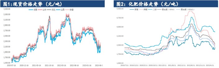 关联品种尿素所属公司：建信期货