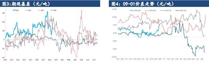 关联品种尿素所属公司：建信期货