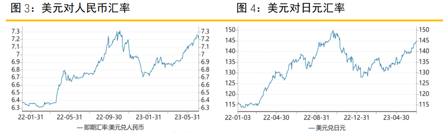 关联品种沪金所属公司：金石期货