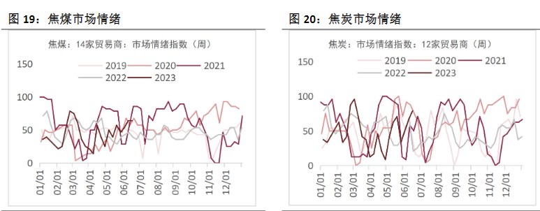 关联品种焦炭焦煤所属公司：恒泰期货