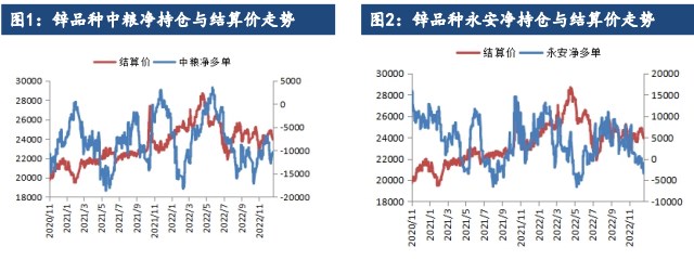 关联品种沪锌沪铜所属公司：华融融达期货