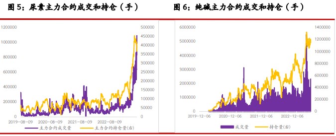 关联品种尿素纯碱所属公司：光大期货