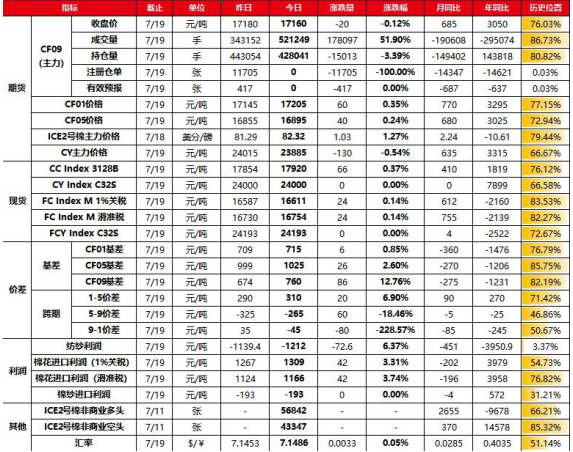 关联品种棉花所属公司：金石期货