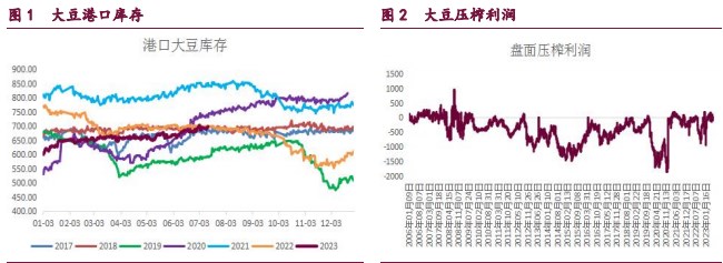 关联品种豆粕黄豆一号黄豆二号a class=