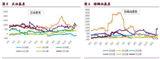 关联品种豆粕黄豆一号黄豆二号菜籽油棕榈油所属公司：宝城期货