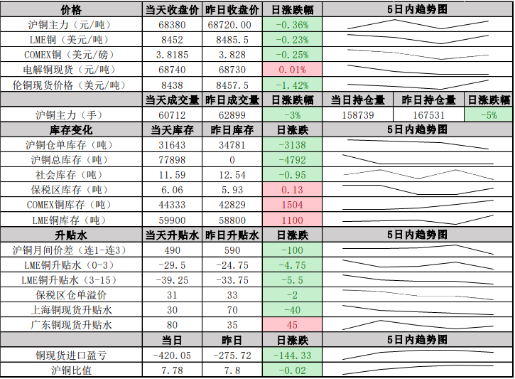 关联品种沪铜所属公司：中辉期货