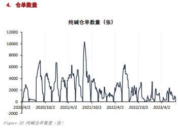 关联品种纯碱所属公司：上海东亚期货