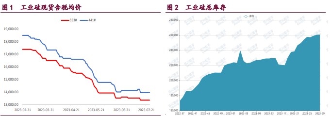 关联品种工业硅所属公司：宝城期货