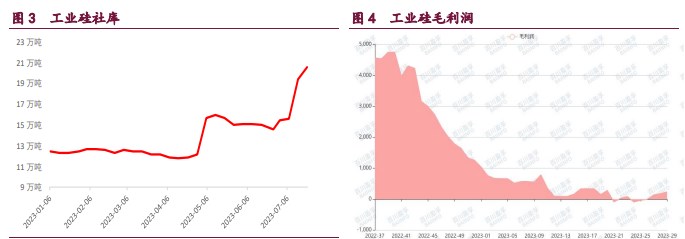 关联品种工业硅所属公司：宝城期货