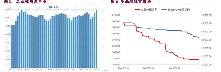 关联品种工业硅所属公司：宝城期货