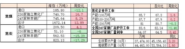 关联品种焦煤焦炭所属公司：财达期货