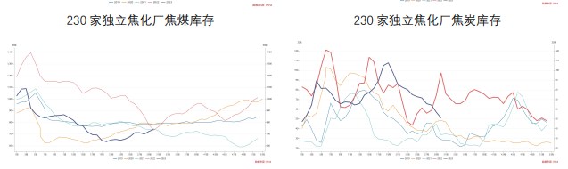 关联品种焦煤焦炭所属公司：财达期货