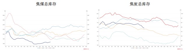 关联品种焦煤焦炭所属公司：财达期货