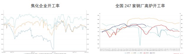 关联品种焦煤焦炭所属公司：财达期货