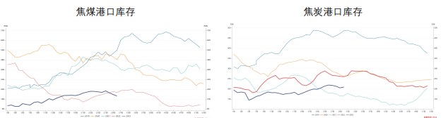 关联品种焦煤焦炭所属公司：财达期货