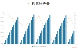 关联品种焦煤焦炭所属公司：财达期货