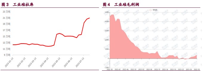 关联品种工业硅所属公司：宝城期货