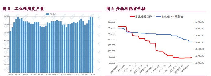 关联品种工业硅所属公司：宝城期货