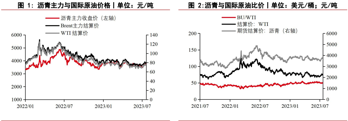 关联品种沥青所属公司：华泰期货