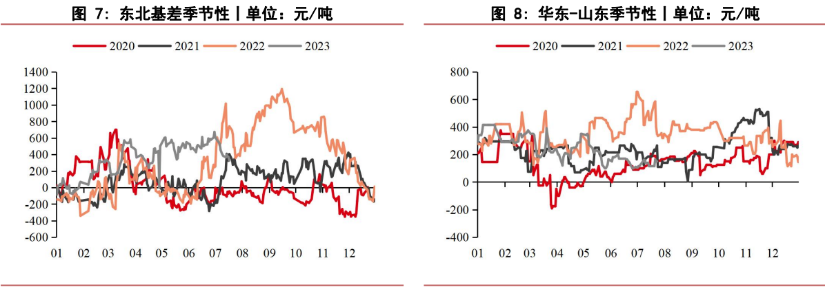 关联品种沥青所属公司：华泰期货