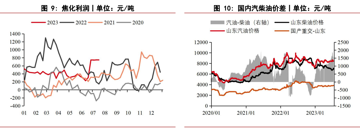 关联品种沥青所属公司：华泰期货