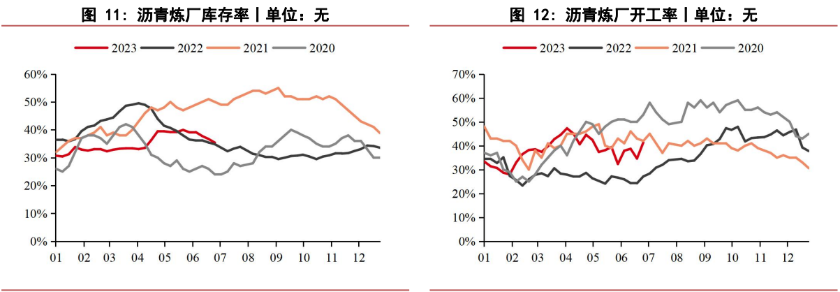 关联品种沥青所属公司：华泰期货