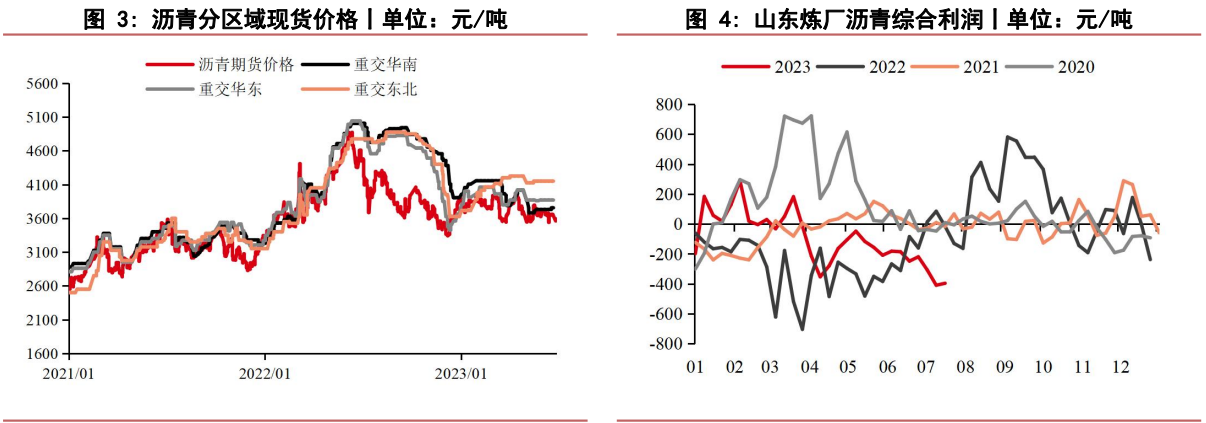 关联品种沥青所属公司：华泰期货