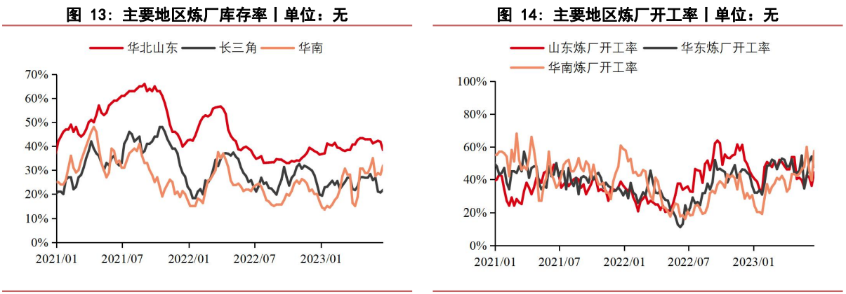 关联品种沥青所属公司：华泰期货