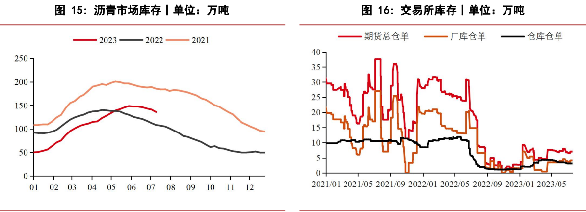 关联品种沥青所属公司：华泰期货