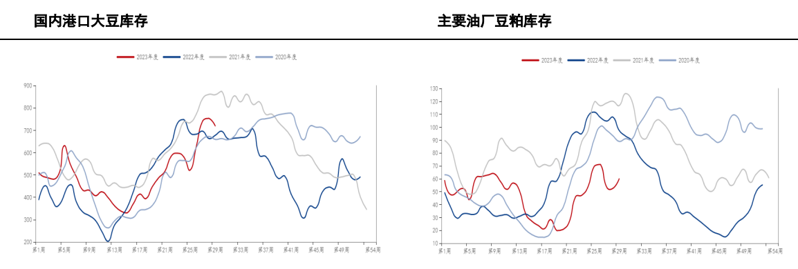 关联品种豆粕所属公司：前海期货