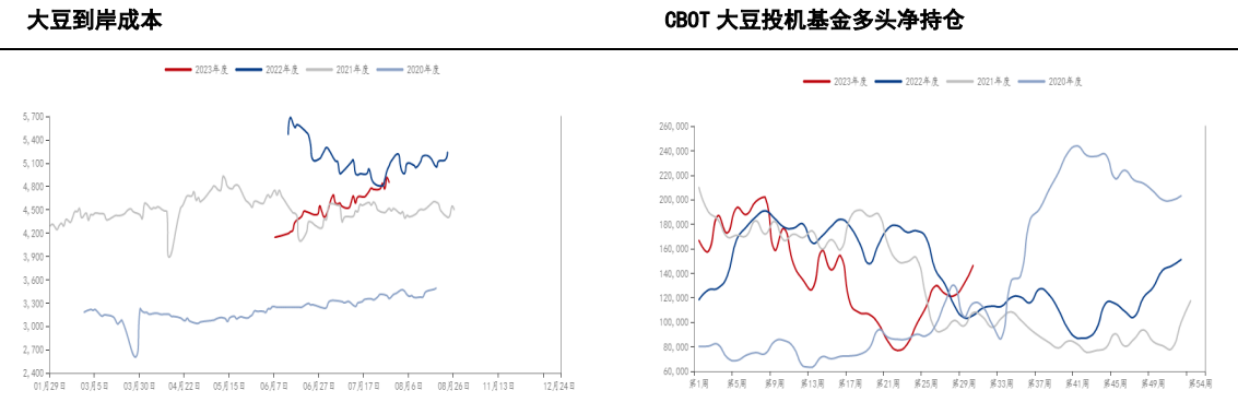 关联品种豆粕所属公司：前海期货