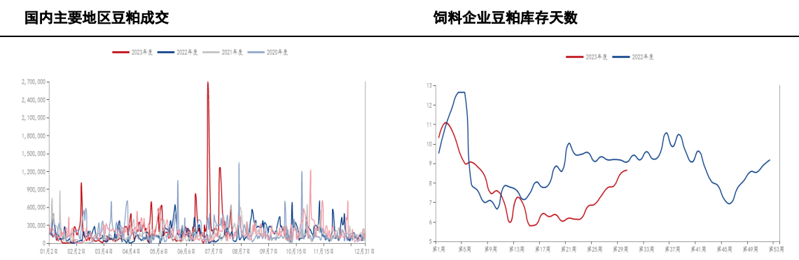 关联品种豆粕所属公司：前海期货