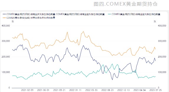 关联品种沪金沪银所属公司：中衍期货