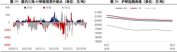 关联品种沪铜沪铝沪锌所属公司：兴证期货