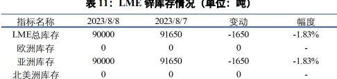 关联品种沪铜沪铝沪锌所属公司：兴证期货