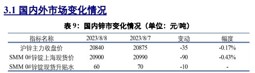 关联品种沪铜沪铝沪锌所属公司：兴证期货