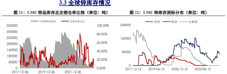 关联品种沪铜沪铝沪锌所属公司：兴证期货